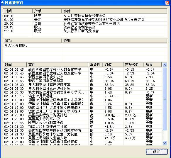 FxEye外汇盯盘者