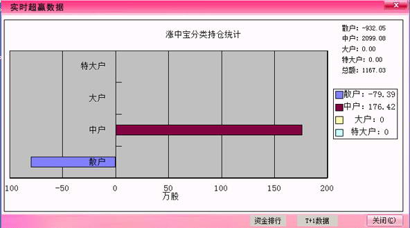 博盈涨中宝软件