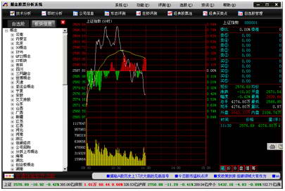 掘金股票分析系统经典版 (免费炒股软件)