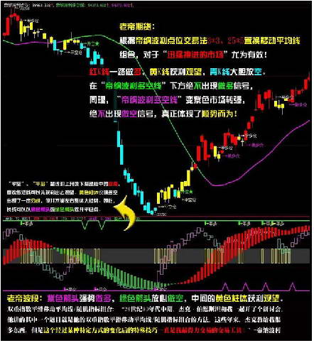 帝纳波利决策分析系统-至尊版股票期货软件