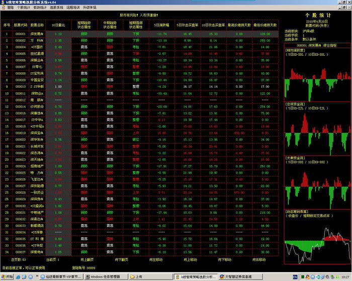 k线智库策略选股分析系统