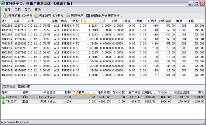 MT4 多平台.多帐户带单系统(抄盘手版)