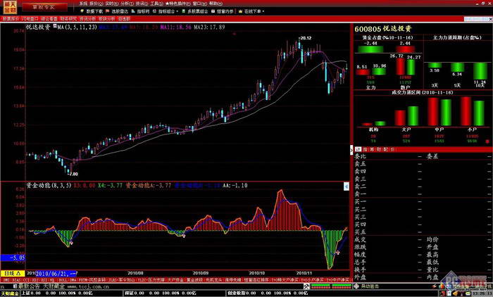 天财藏金CCTV证券资讯期货 机构版