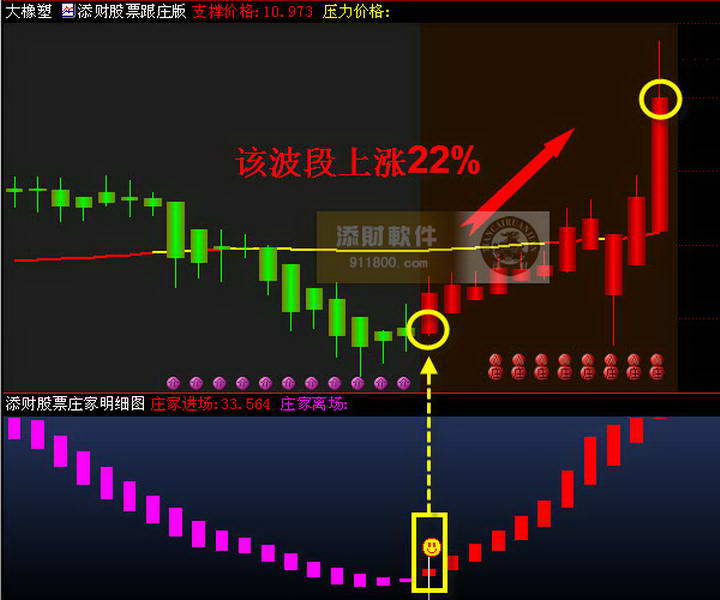 添金操盘手(期货分析软件)