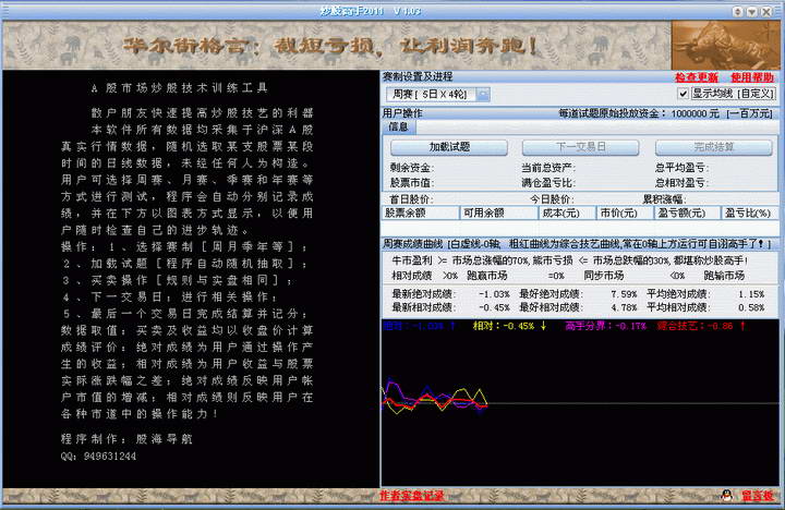炒股技术训练高手2011