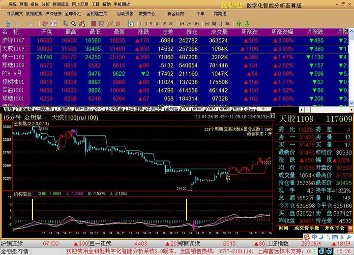 金钥匙数字化智能分析系统