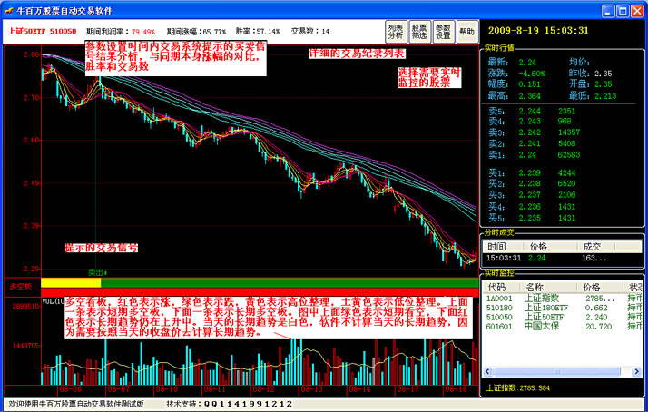 牛百万股票自动交易系统