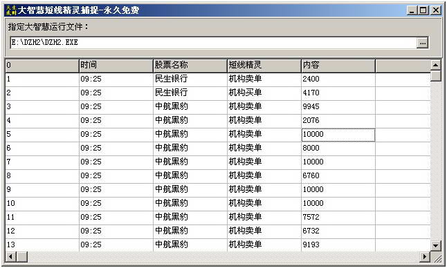 大智慧短线精灵捕捉手