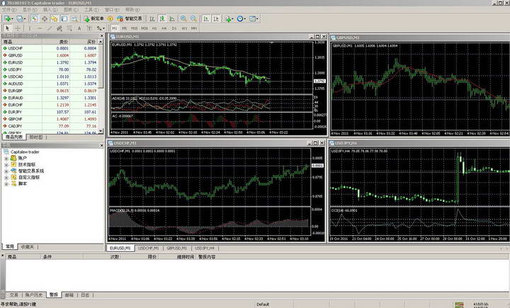 Capital MT4 MetaTrader Version