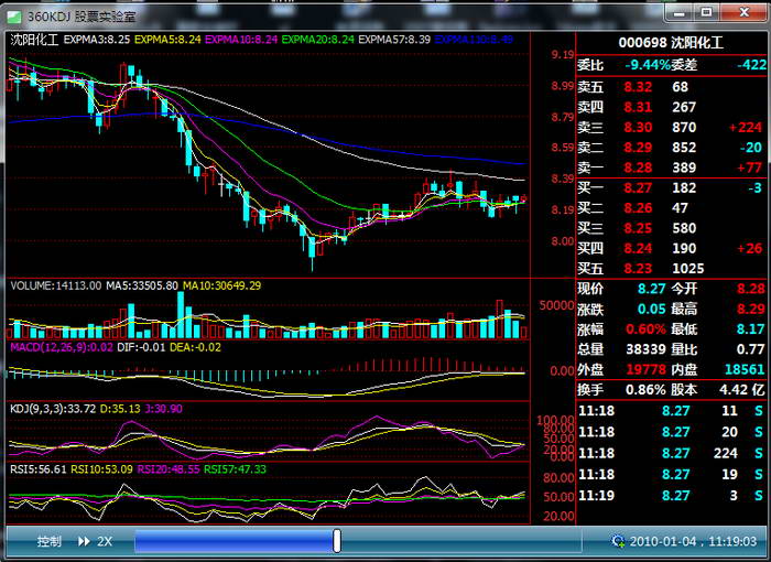360KDJ股票实验室模拟炒股动态复盘系统