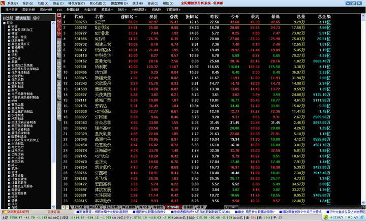 金陀螺股票分析软件