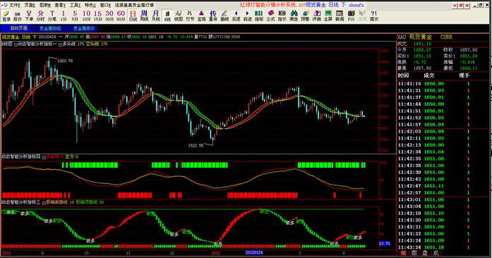 红绿灯智能行情分析系统