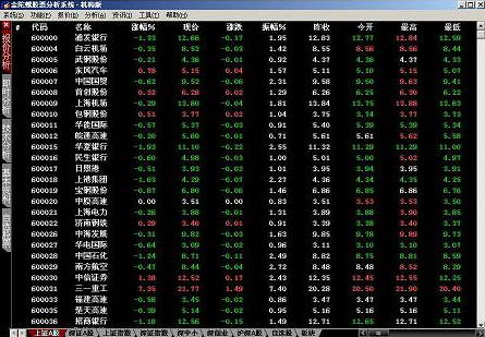 金陀螺炒股软件