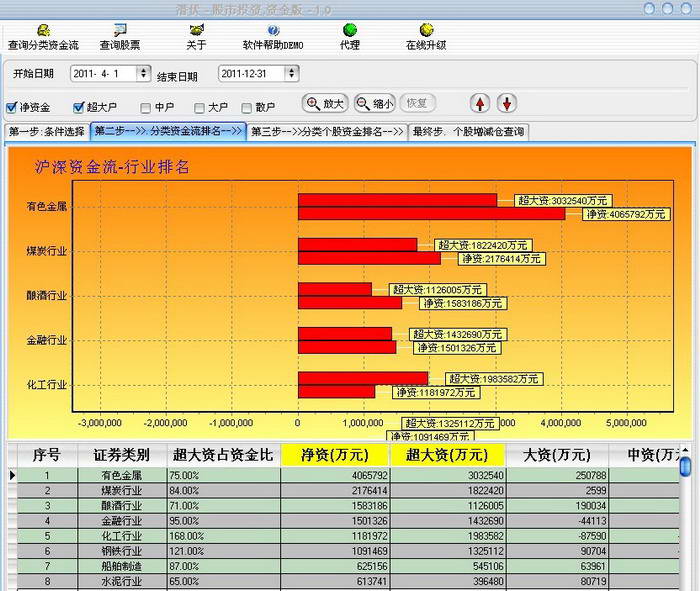 潜伏股市.资金之王