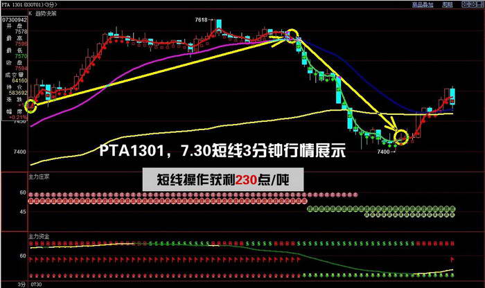 决策师股指期货软件旗舰版