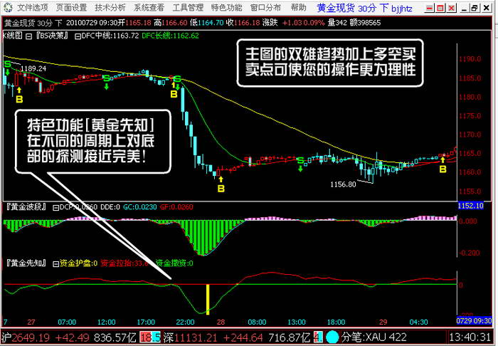 股间道黄金操盘决策终端