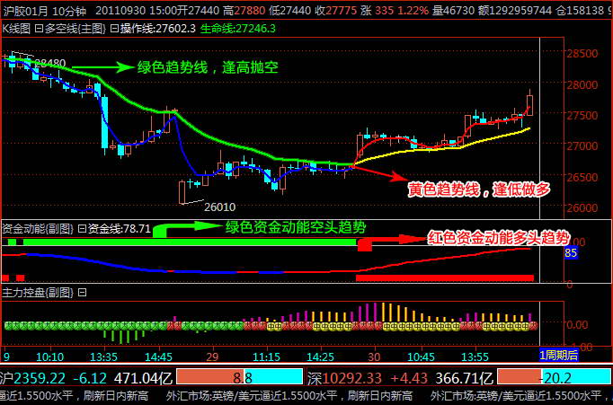 金牛趋势期货分析软件 试用版