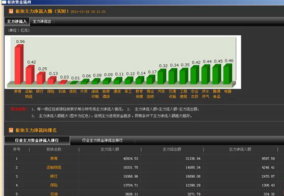 金融在线数据终端