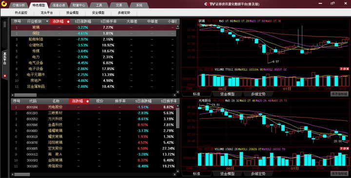 CCTV证券资讯量化数据平台