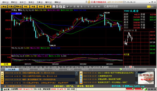 汇讯通外汇金融资讯软件