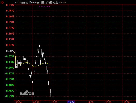 广东智天贵金属行白银情分析软件