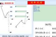 巨人 帝那波利点位交易法