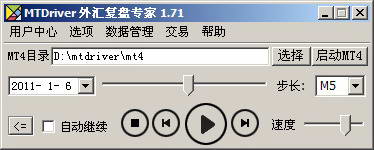 外汇复盘专家MTDriver