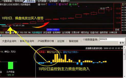 金牡丹安全投资卫士