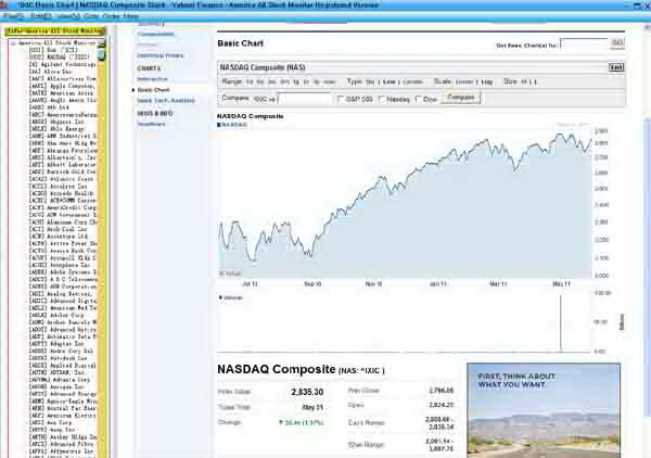 American All Stock Monitor