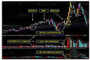 云指标公式网-短线抓涨停选股软件