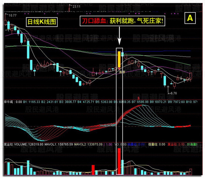 云指标公式网-短线抓涨停选股软件