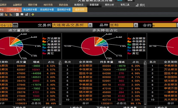 大智慧投资终端信达版