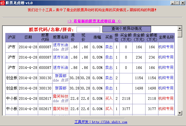 股票龙虎榜