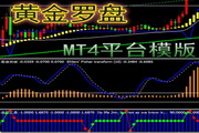 MT4平台指标模版-黄金趋势罗盘