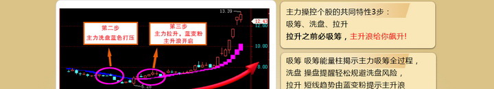 2014操盘行情分析免费股票炒股软件 智慧版