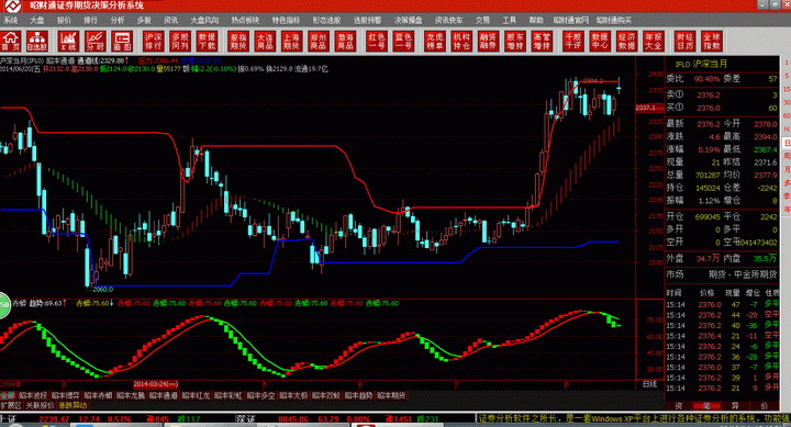 昭财通-证券期货决策分析系统
