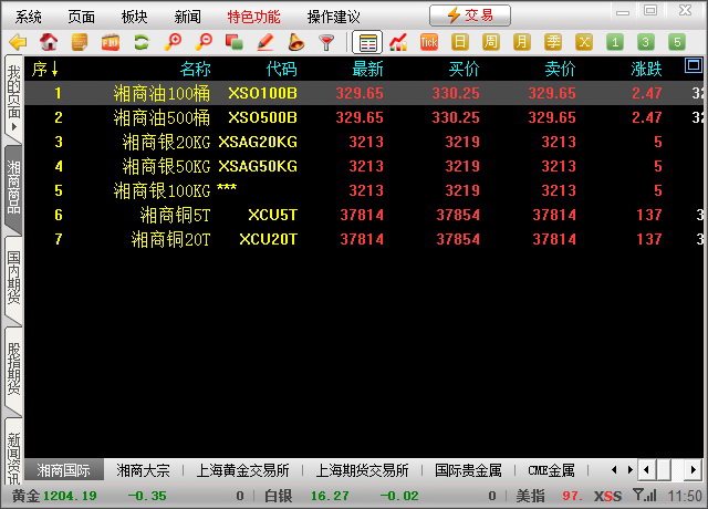 湖南湘商商品行情分析系统