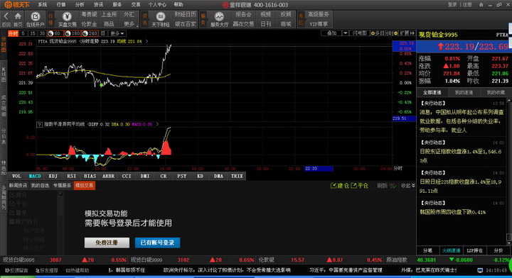 黄金白银行情走势价格分析软件