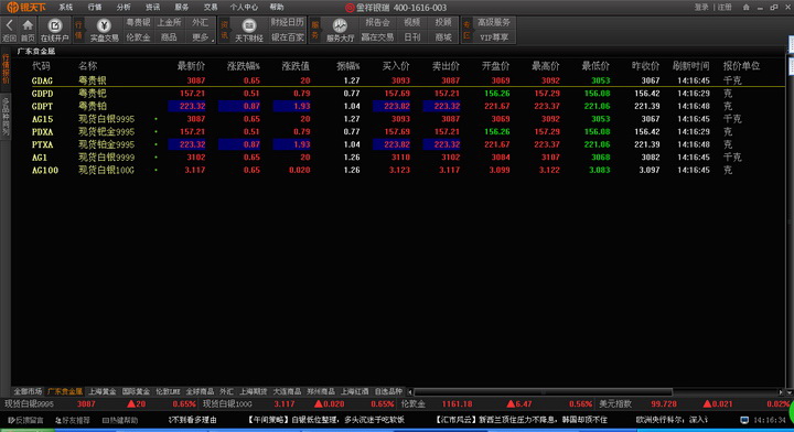 黄金白银行情走势价格分析软件