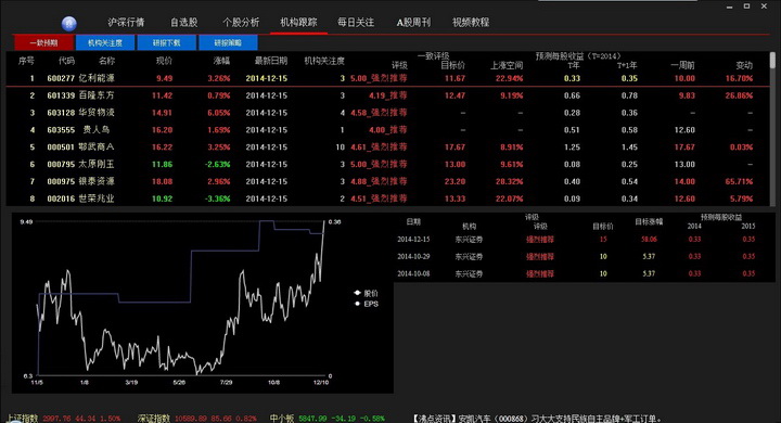 金钥匙个股情报监控系统