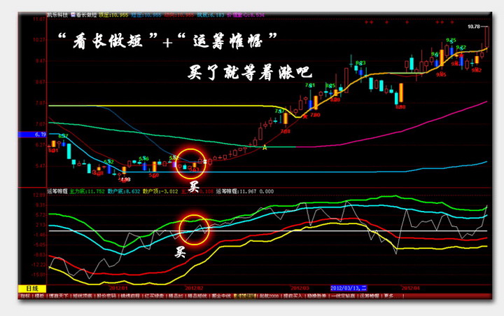 稳操胜券财经终端股票分析软件