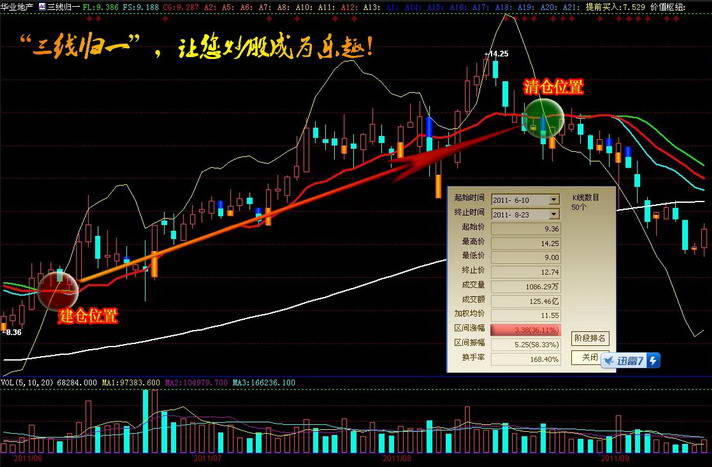 稳操胜券财经终端股票分析软件