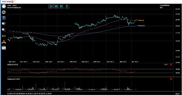 Chart Geany