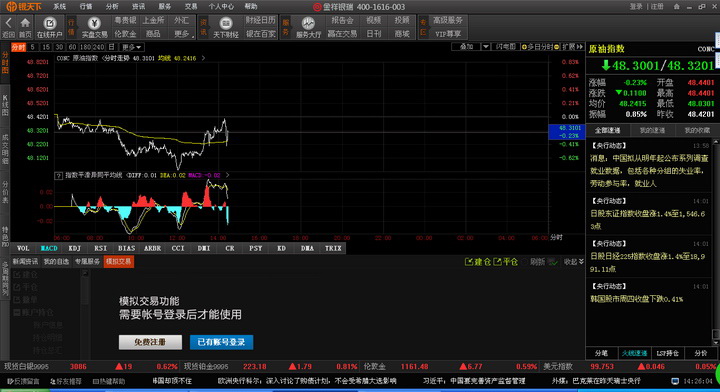 银天下石油行情价格分析软件