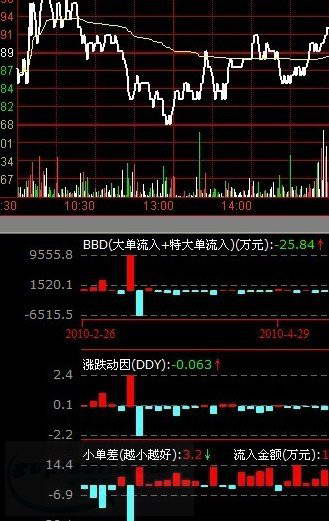 民生证券通达信合一版民生证券通达信v6版