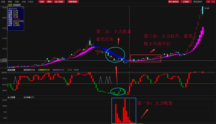 源达免费行情分析股票软件