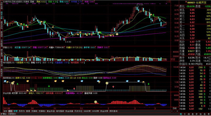 操盘宝富盈指标证券行情分析组件(试用版)