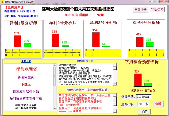 泽利股票涨跌预测系统