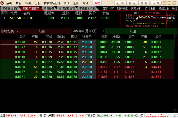 中金证券网上交易通达信