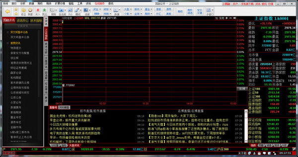 国融证券超级终端版